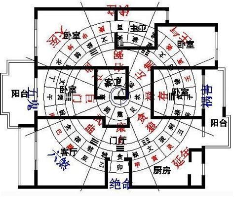 房子風水方位|買房風水怎麼看？專家說注意避開這5大風水禁忌、格局和方位！